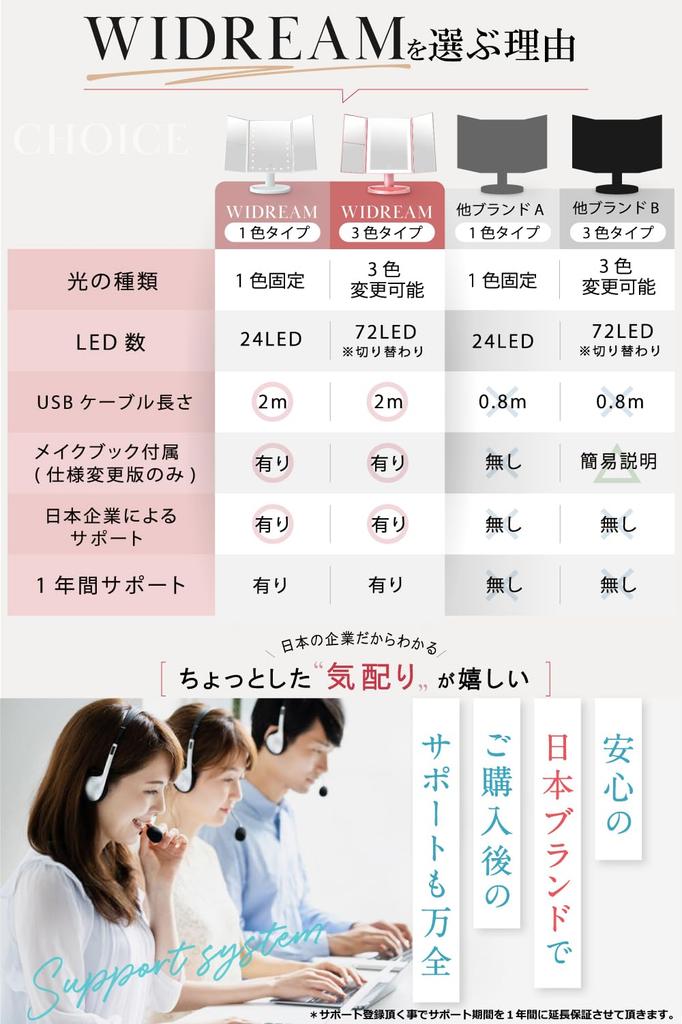 WIDREAM [Makeup Artist Supervised] LED-Lighted Three-Way Mirror, Actress Mirror, Makeup Mirror, Tabletop Mirror (LED-Lighted Three-Way Mirror, White)