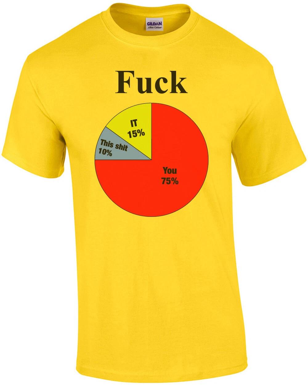 

Usage Of The F-Word Pie Chart Funny Shirt S