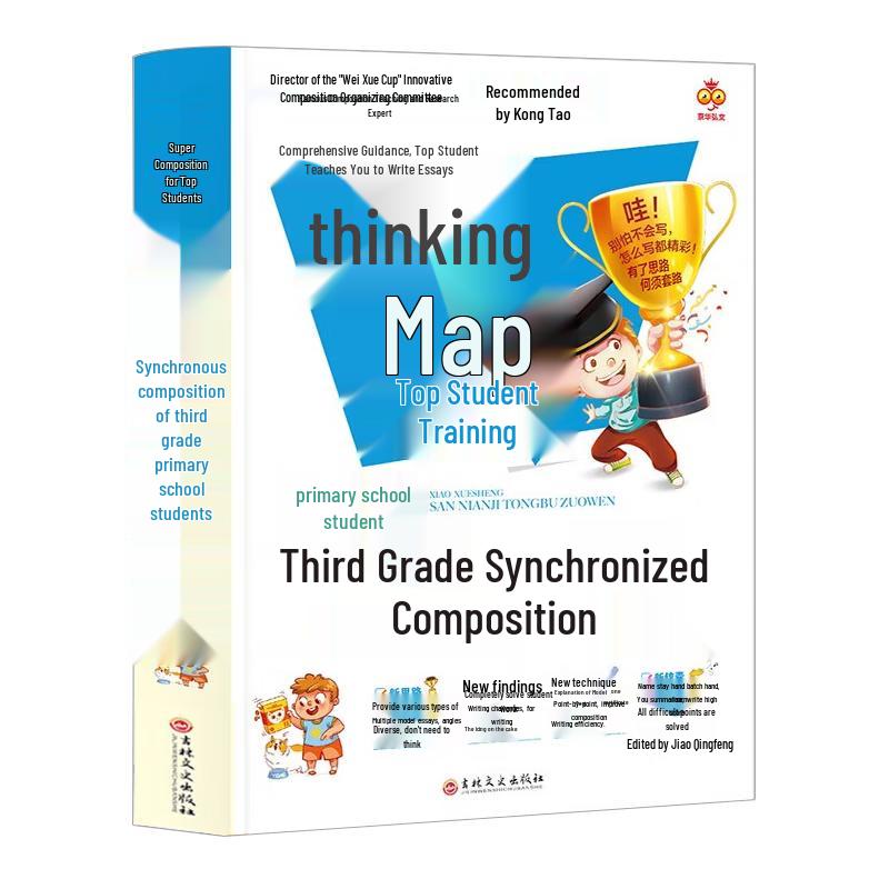 Elementary School Composition Mind Map & Writing Guide