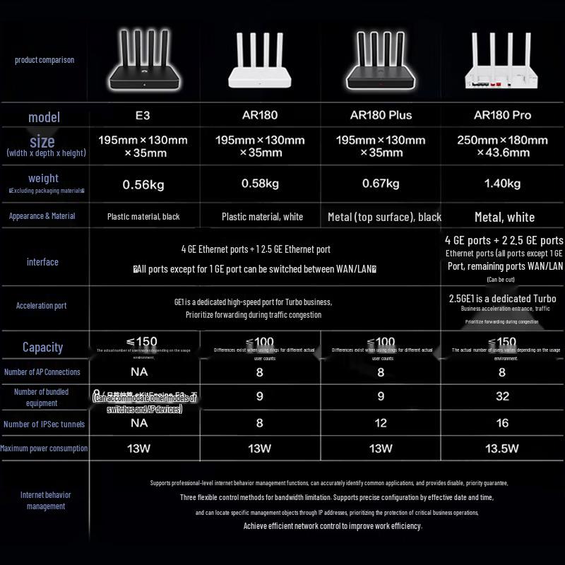 Huawei WiFi 7 Dual-Band Gigabit Router AR180Plus (CN Version)