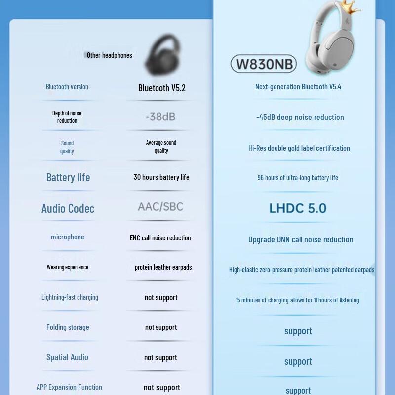 Edifier W830NB Active Noise Cancelling Wireless Bluetooth Headphones