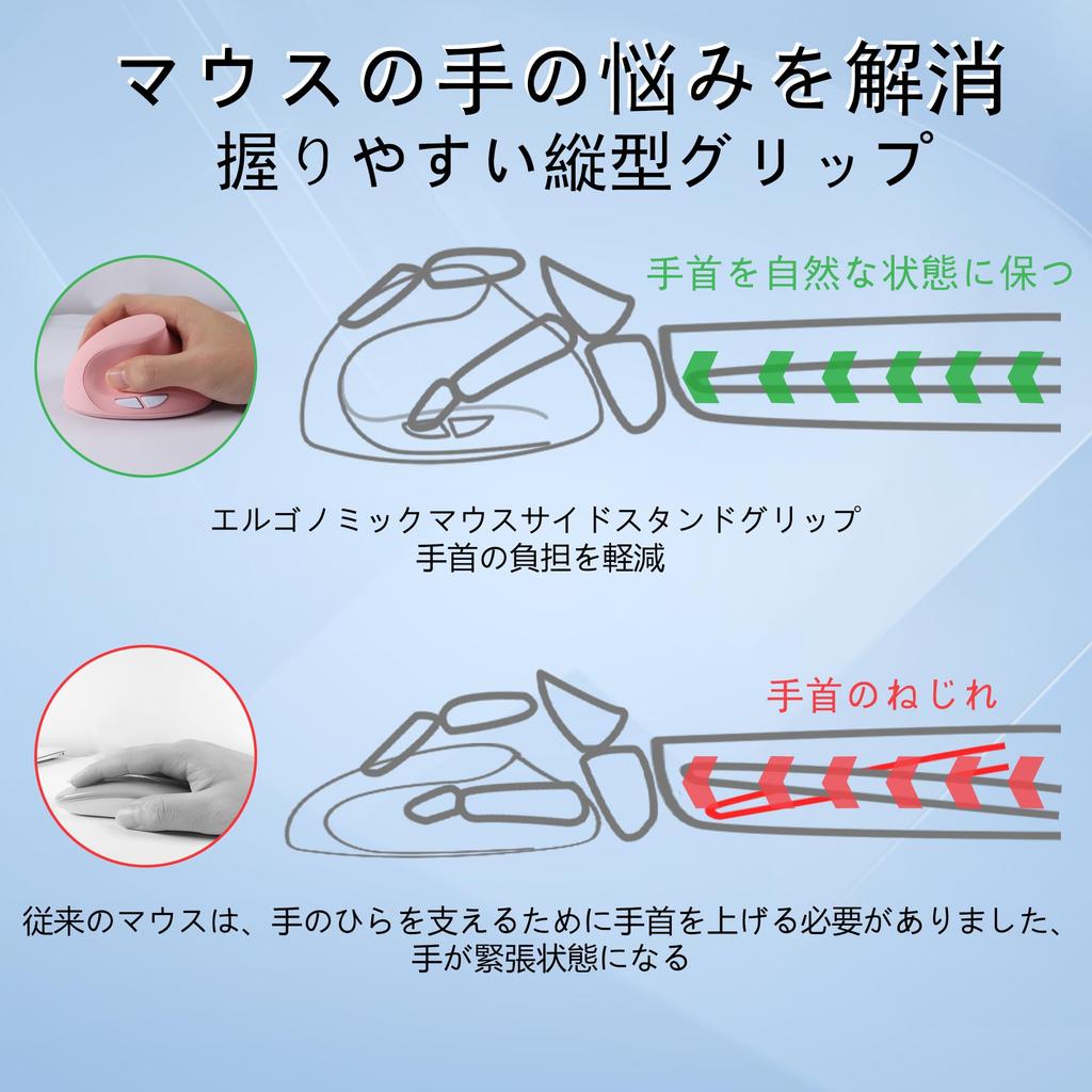 Ergonomic Wireless Vertical Mouse, 2.4GHz Optical Wireless, Right-Handed, 3-Level Adjustable DPI, Rechargeable, Ergonomic, Wrist-Relieving, High