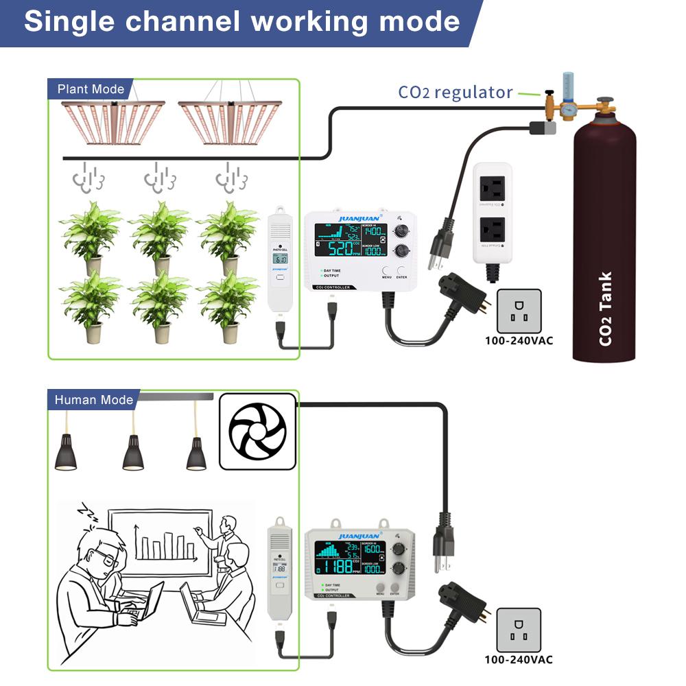 CO2 Detector for Greenhouse CO2 Monitor Controller LCD Digital Carbon Dioxide Controller CO2 Concentration Tester NDIR Sensor