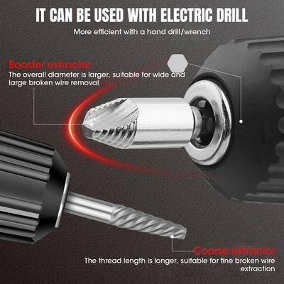 Accesorii pentru sculele electrice – Burghie