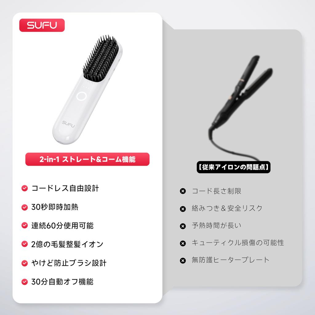 Wireless Straightening Brush and Iron Comb for Keratin Wireless Dual Motors and 200 Million Negative Compact and Perfect for Travel Women, 30-second
