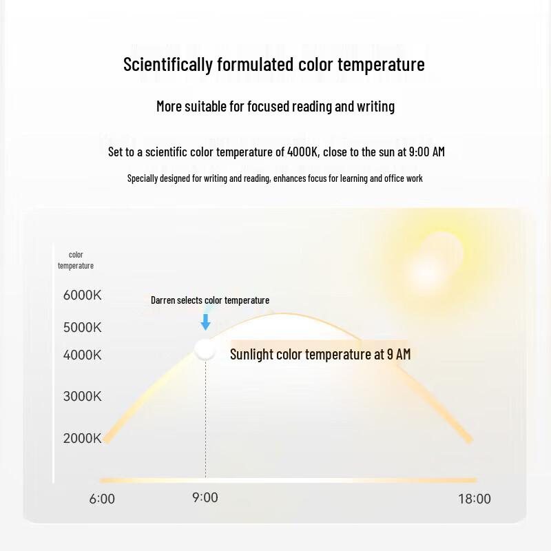 Huawei 5i Smart Eye-Protection LED Desk Lamp