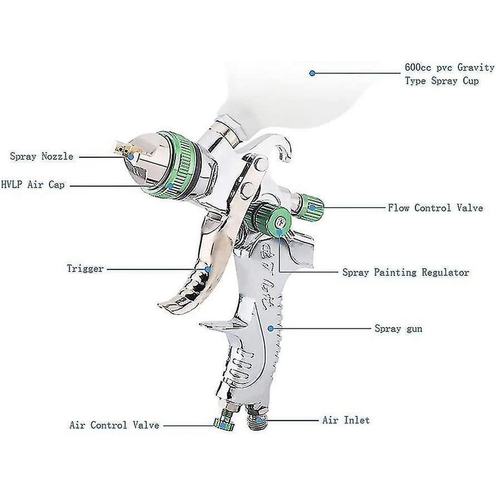 1.4mm, 1.7mm, and 2.0mm 600cc HVLP Spray Gun
