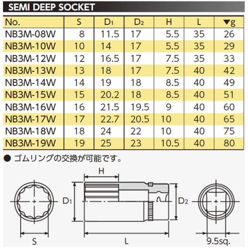 Kyoto Tool (KTC) Nepros 9.5mm (3/8 inch) Semi-Deep Socket (Duodecagonal) NB3M-15W