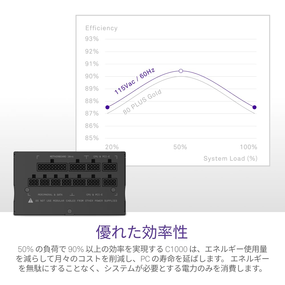 NZXT C1000 PC Power Supply 80PLUS 2022 PS1193 Unit, 1000W, Gold, Model, PA-0G1BB-JP,
