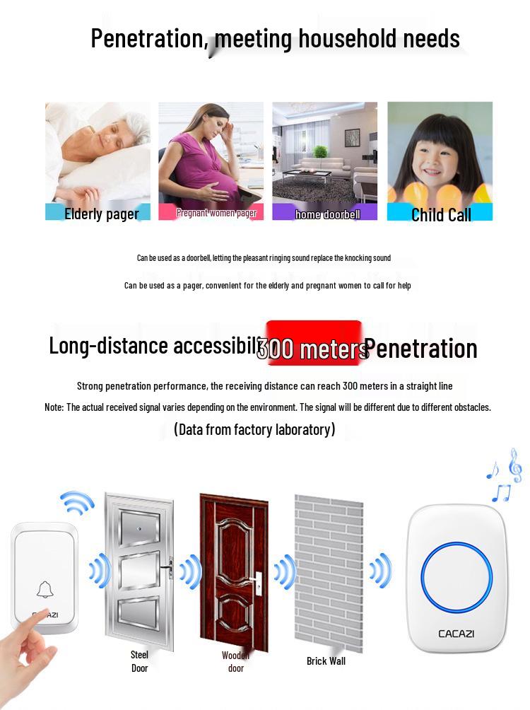 Dual Receiver & Transmitter Wireless Doorbell for Home - Waterproof, Flashing, Battery-Powered, No Plug-in Needed.