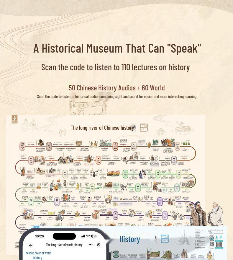 High-Definition Waterproof China World History & River Map Wall Chart