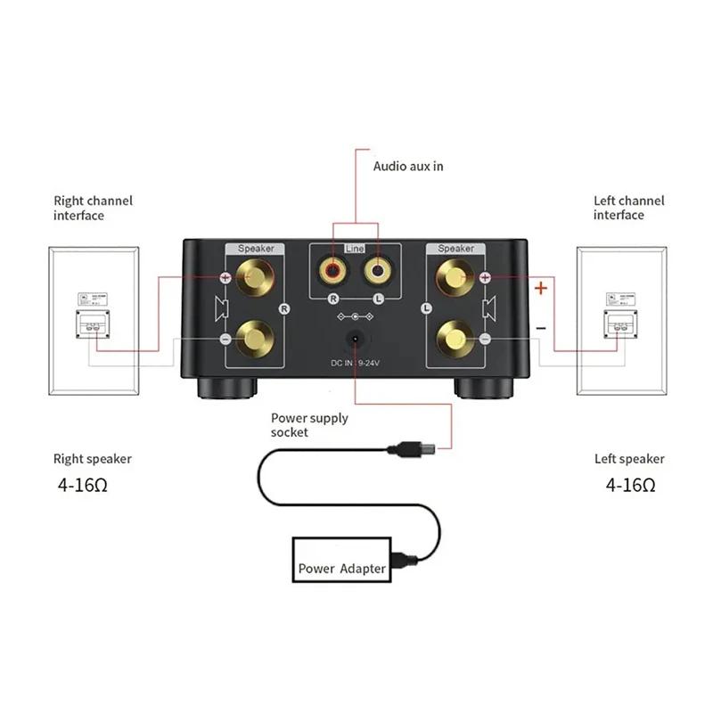 Audio HiFi Bluetooth 5.0 Power Class D Amplifier TPA3116 Digital Amp 50W*2 Home Audio Car Marine USB/AUX IN Theater Amplifiers