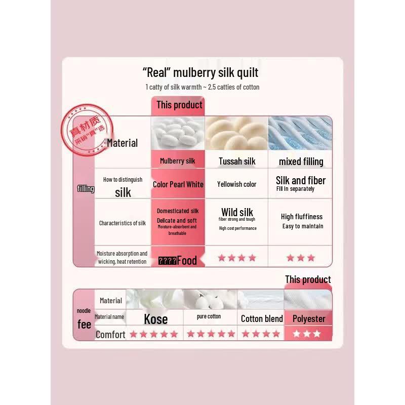 FUANNA Mulberry Silk All-Season Parent-Child Duvet Set