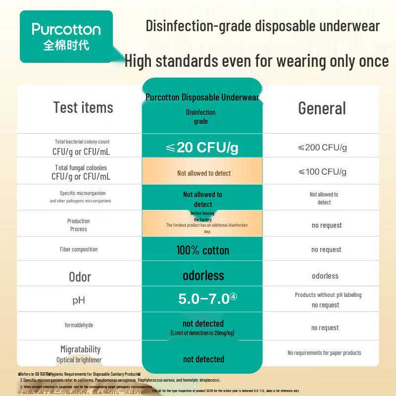 PurCotton Disposable Cotton Underwear for Women