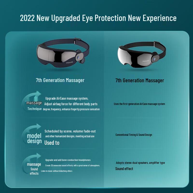 Philips Smart Eye Massager