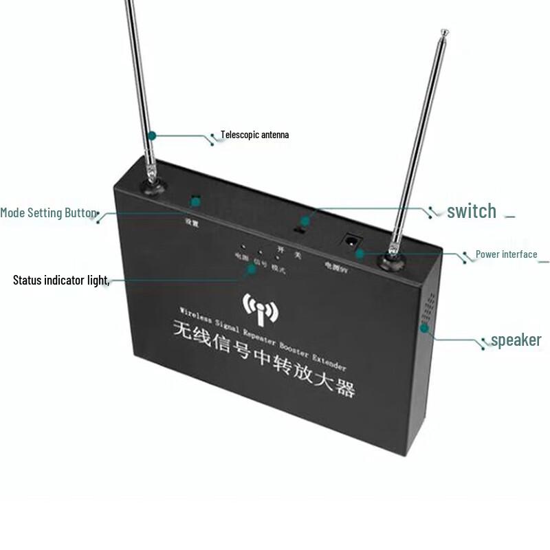 Anzhiyi Wireless Infrared Alarm Signal Repeater