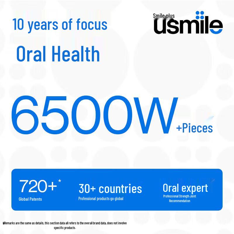 usmile Y30S Electric Sonic Toothbrush CN plug (adapter included)