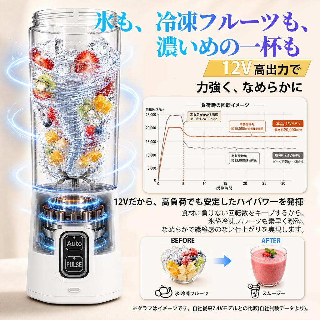 GEARVITA Cordless Blender [360W High Output x 2 Modes] Crushes Ice, 700ml Capacity, 6000mAh Battery, 6 Blades, Smoothie, Protein Blender, Black