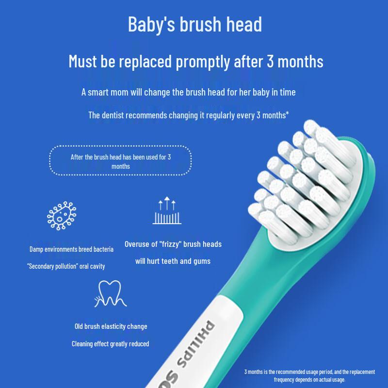 

Philips Sonicare Kids Electric Toothbrush HX5232 CN plug (adapter included)