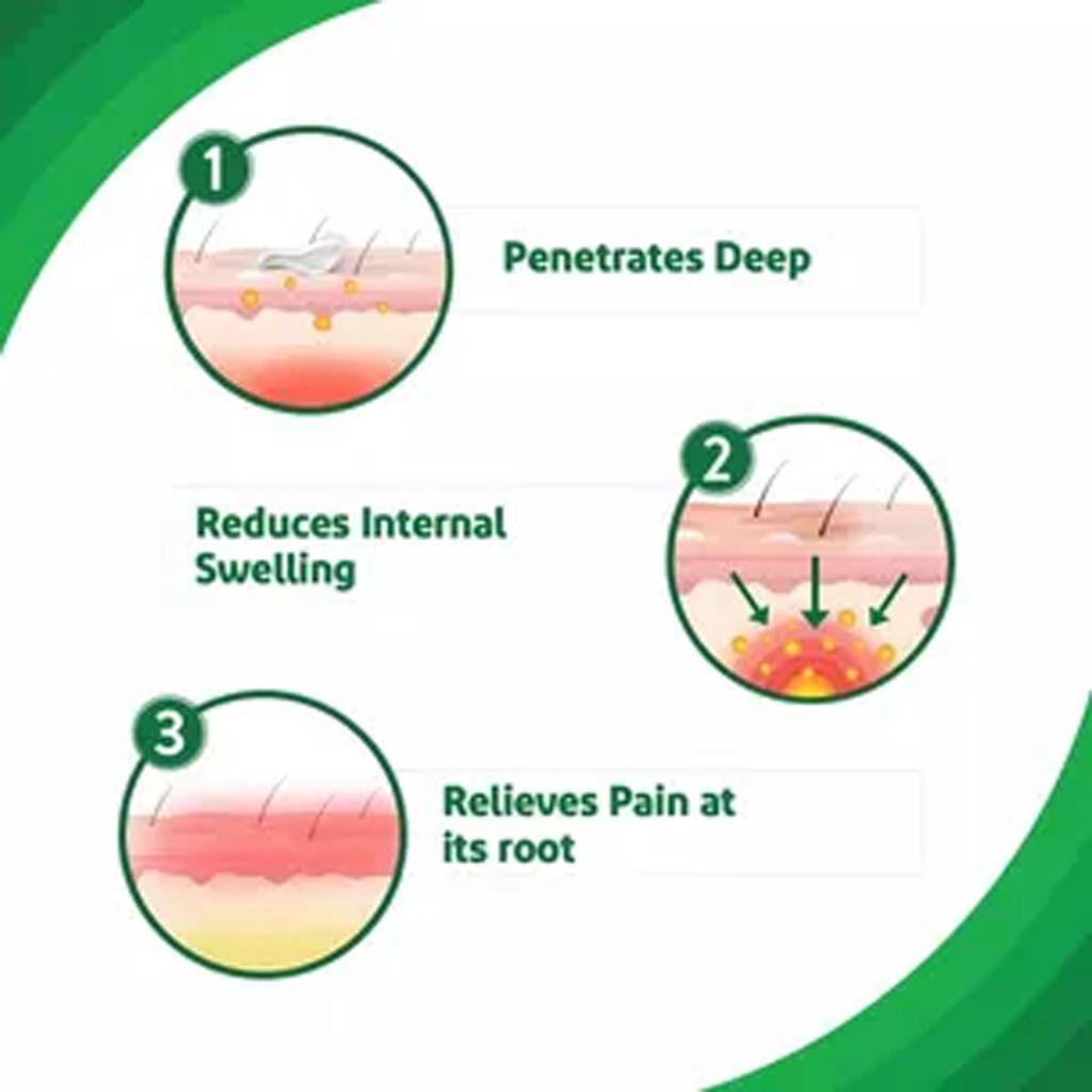Iodex Ultra Gel+ 30GM Pain Relief Gel for Neck Shoulder Joint and Back Pain with Fast Absorption