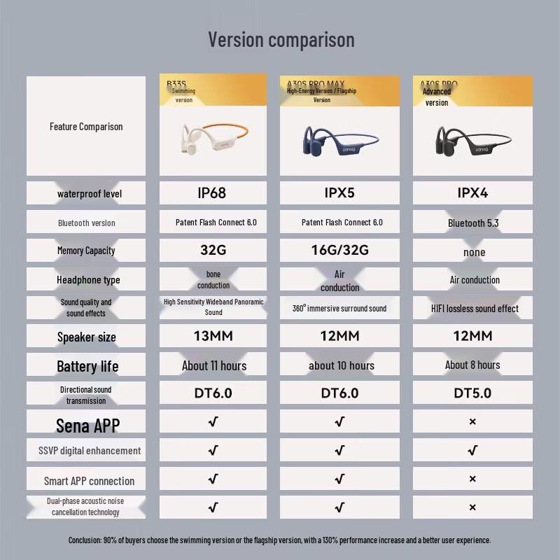 SANAG A30 Open-Ear Air Conduction Bluetooth Sports Headset