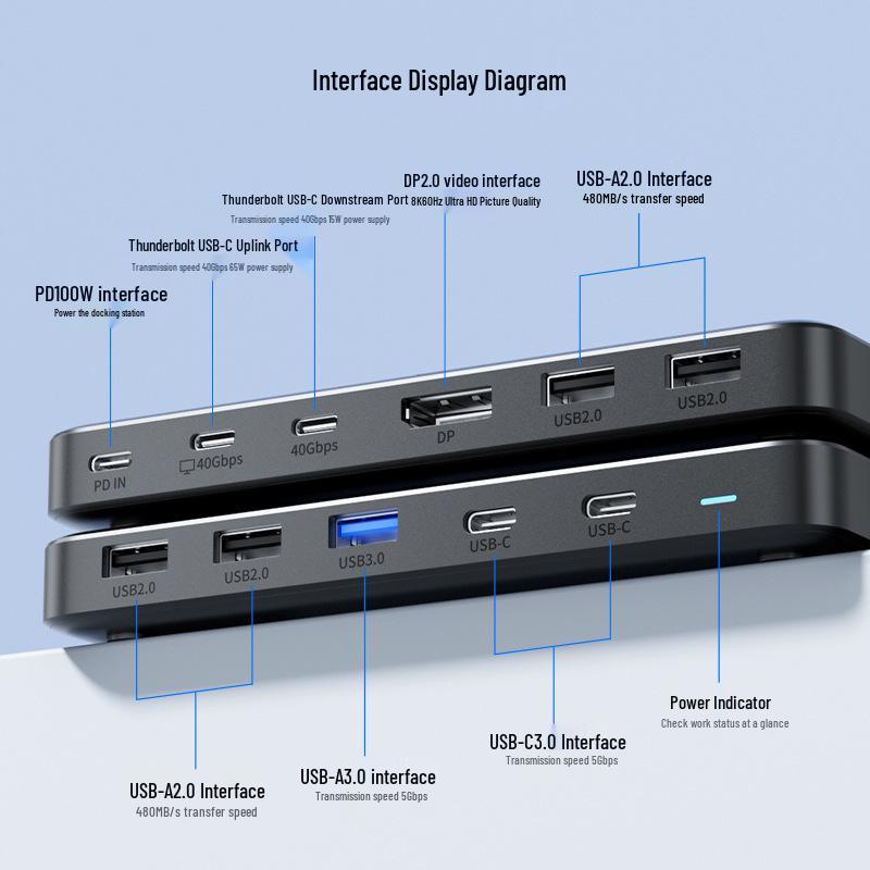 7-Port Thunderbolt Docking Station: PD100W Fast Charging, DP2.0, 4K@60Hz, Triple Screen Display