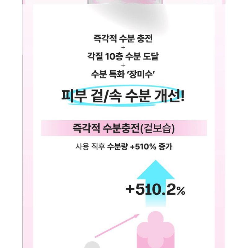 Mamonde Flora Glow Rose Water Toner