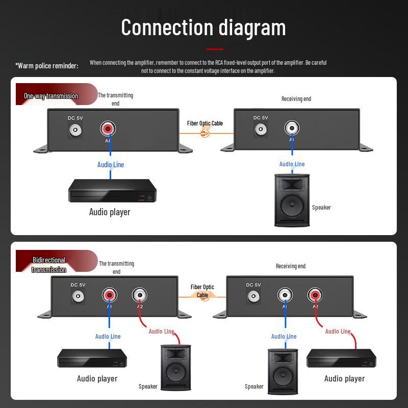 Einkanaliger bidirektionaler Audio-Glasfaser-Transceiver