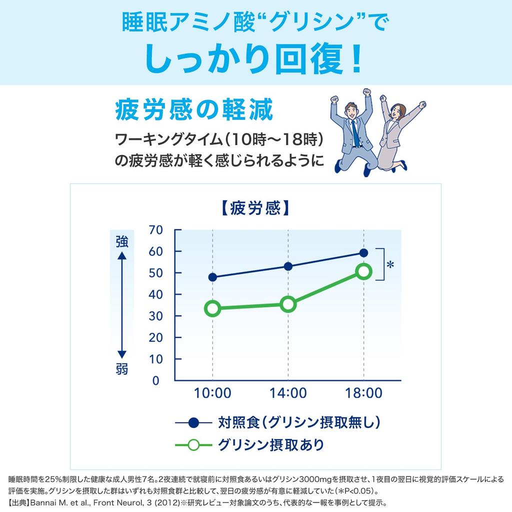 Ajinomoto Glyna Sleep Care (6-pack) Glycine Sleep Supplement [Food with Functional Claims]