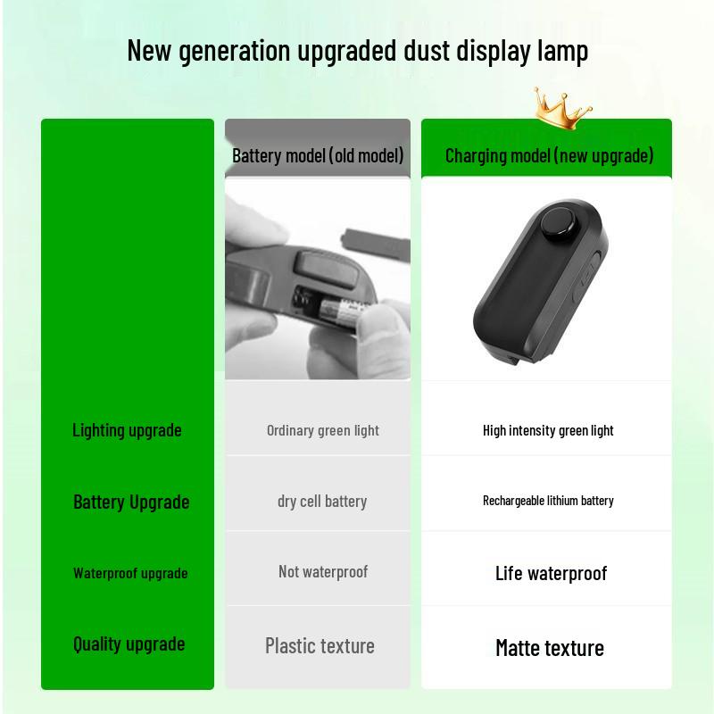 Compatible Dust Detection & Charging Indicator Light for Dyson, Tineco, Xiaomi, Dreame Vacuum Cleaners and Floor Washers