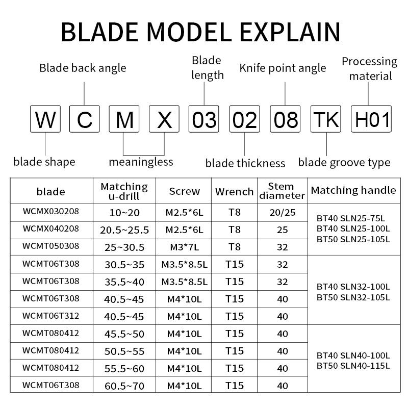 Fast Violent Drill Blade WCMT CNC Machine Tool Milling Tools Carbide Insert Stainless Steel Steel Tool Head WCMX U Drill Blade
