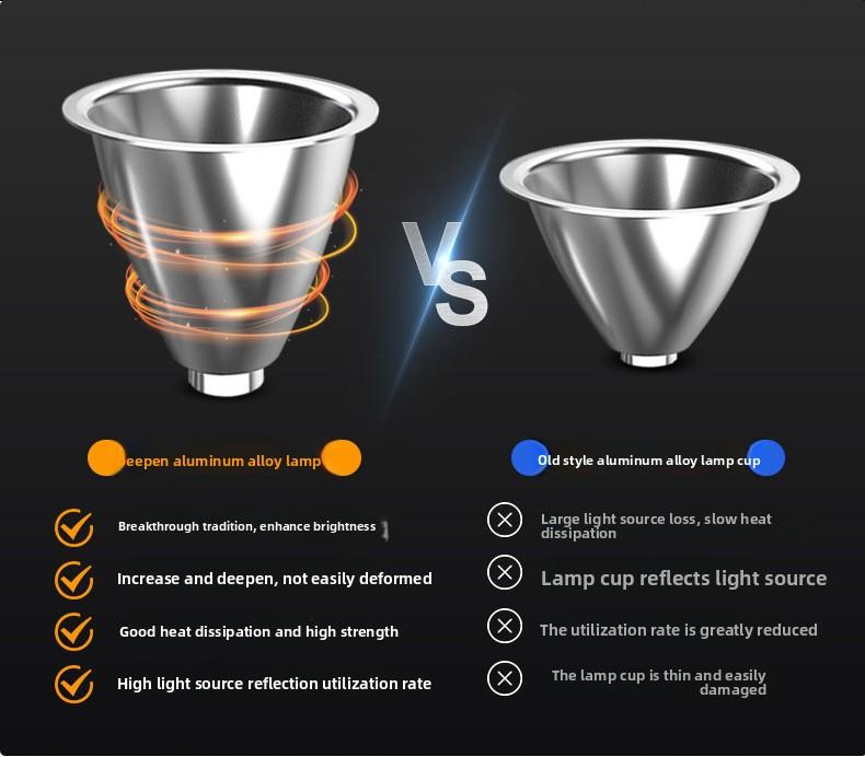 Outdoor Long Range, Strong Light Power, Ultra Bright Fishing Head, Night Fishing, Wearable Headlight, Lithium Induction Flashlig