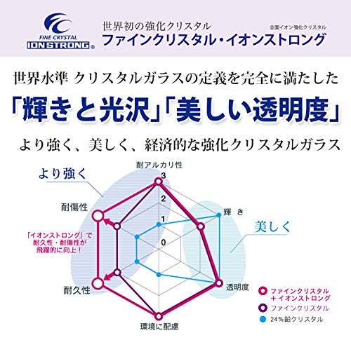 Toyo Sasaki Glass PALLONE Burgundy Wine Glasses, 725ml, Set of 3, Dishwasher Safe, Shatter-Resistant, Good Design Award Winning, Suitable for Red and