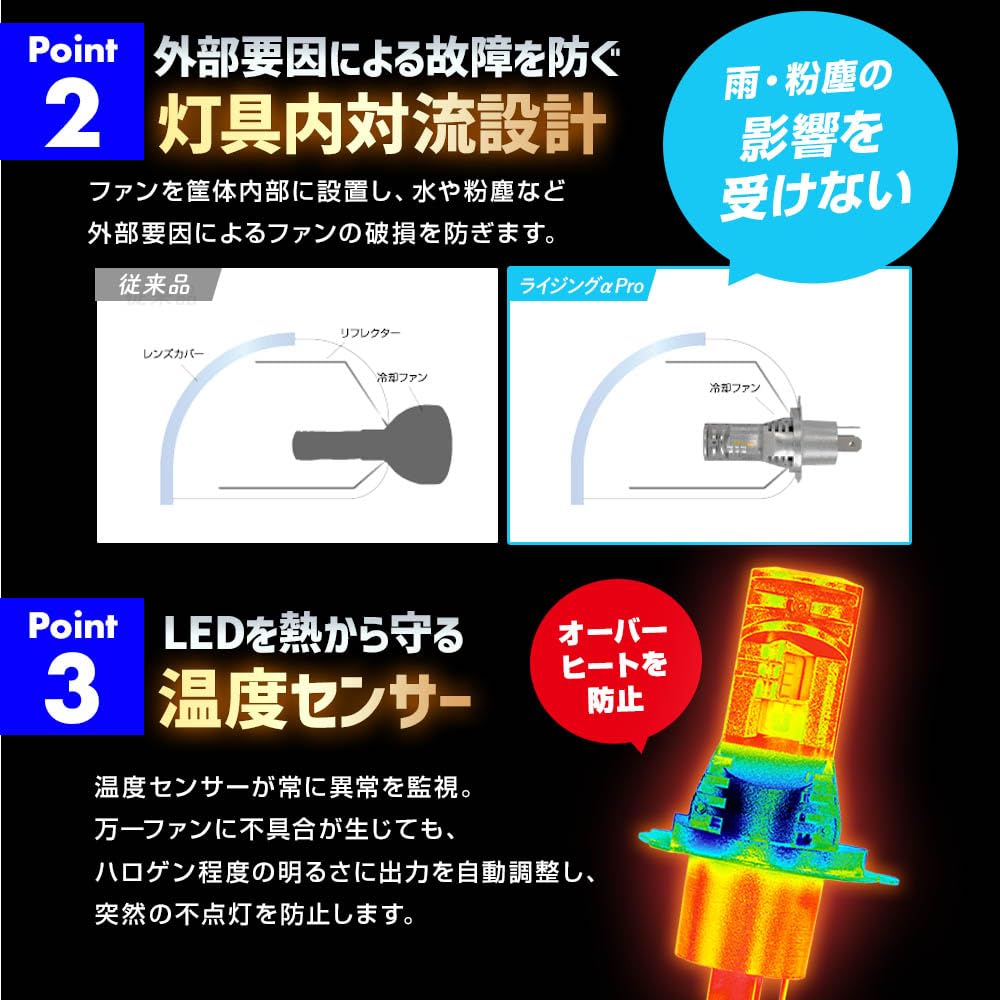 Spherelight SLRPBH4060 LED Motorcycle Headlight Rising Alpha PRO H4 Hi/Lo 6000k