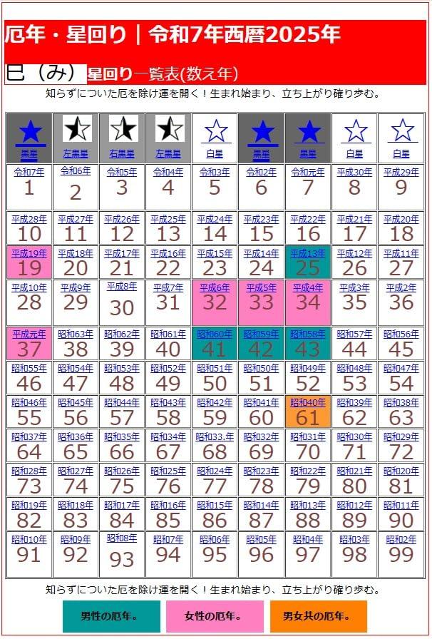 Awaji Baikundou Purifying Incense the year of and for warding off evil Amacha for use in rooms and at Buddhist with a gentle tea scent (for 2025,