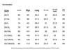 SOFSIL 2026 Spring Women's High-Waist Slim Cropped Flare Jeans