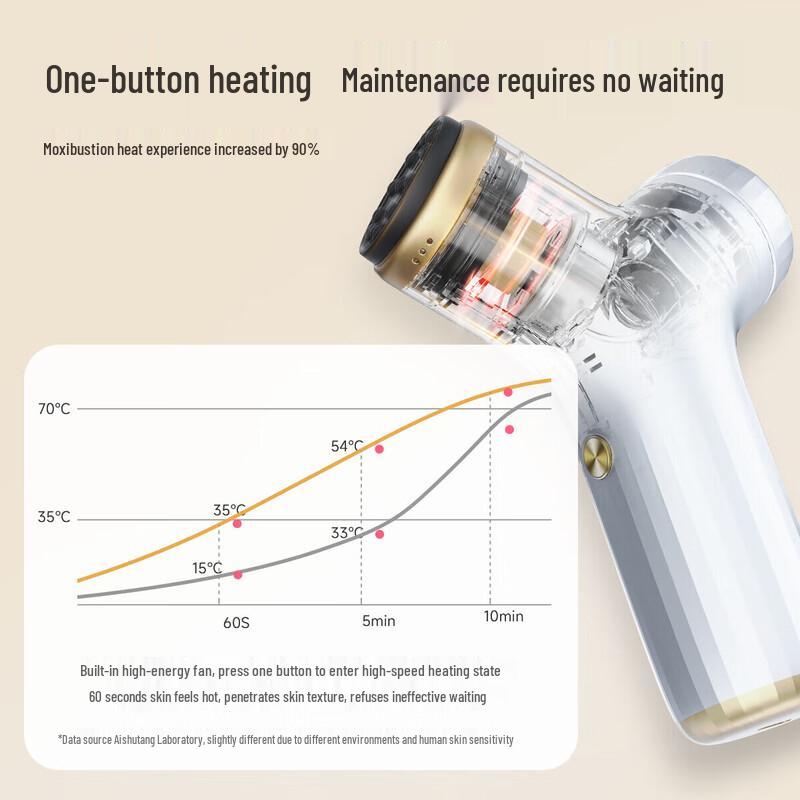 Ai Xiu Tang Smart Bianstone Moxibustion Massager AI-MS1 Gift Set