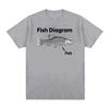 Funny Fish Diagram Meme Graphic T Shirt Men Women Retro High Quality Fashion T-shirts Tops Casual 100% Cotton Oversized T-shirt
