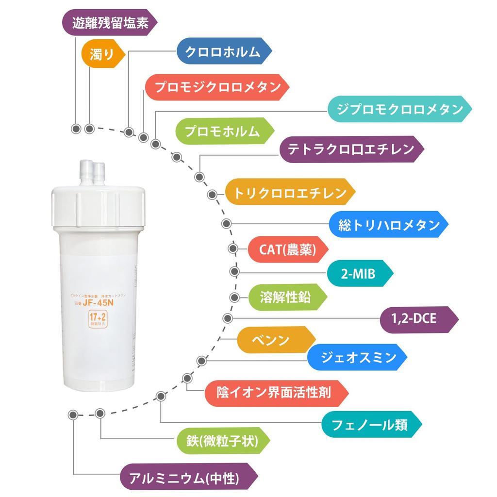 Replacement Water Purification Standard Removes Kitchen Parts JF-45N Cartridge, Type, 17+2 Substances,