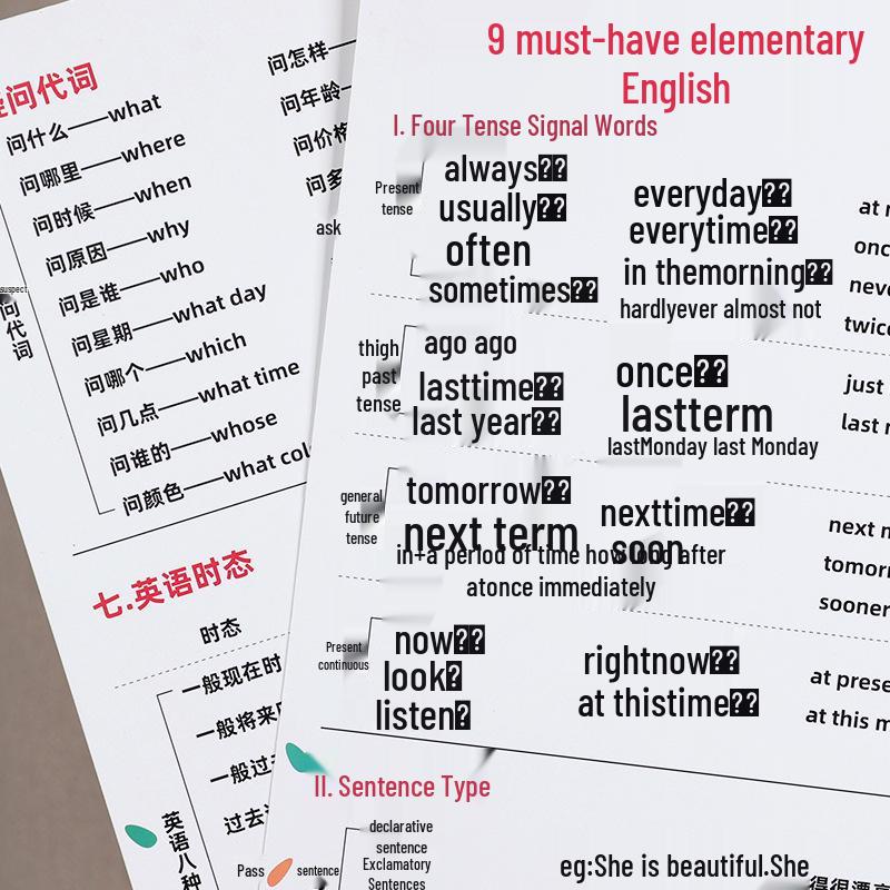 Grundschulenglisch: Schlüsselwissen, Häufige Fragen & 1000 Smarte Trainingskarten