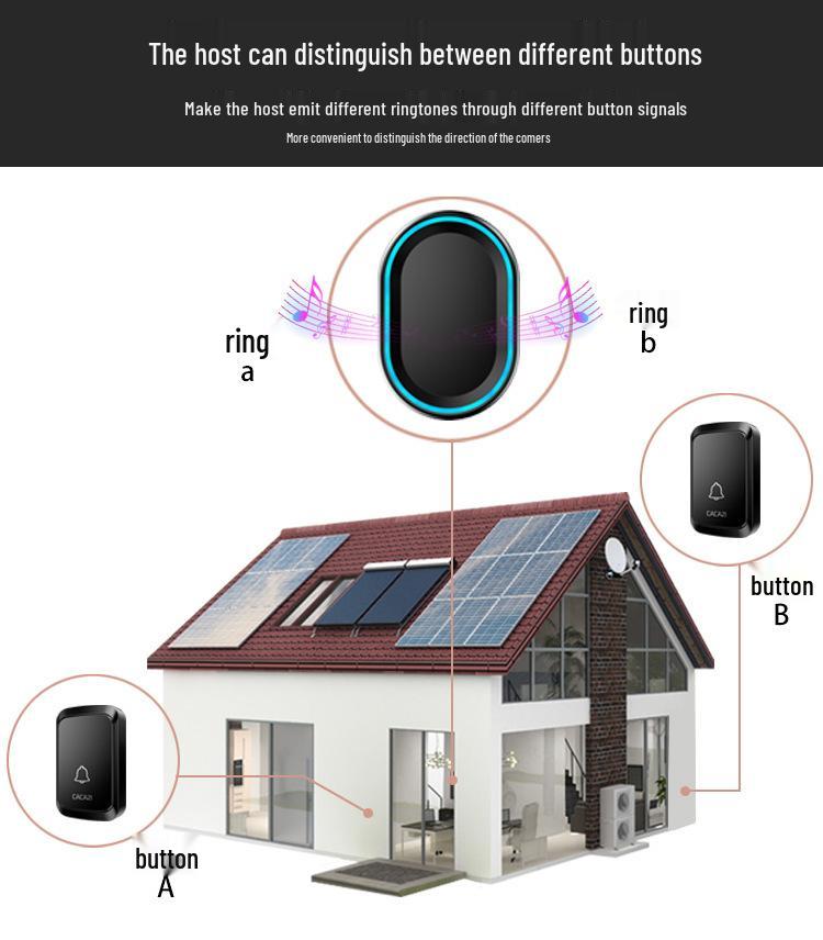 Smart Wireless Home Doorbell, Long-Range, Waterproof, 58 Melodies with Memory