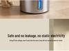 2.2L Automatic Circulating Pet Water Dispenser for Cats & Dogs