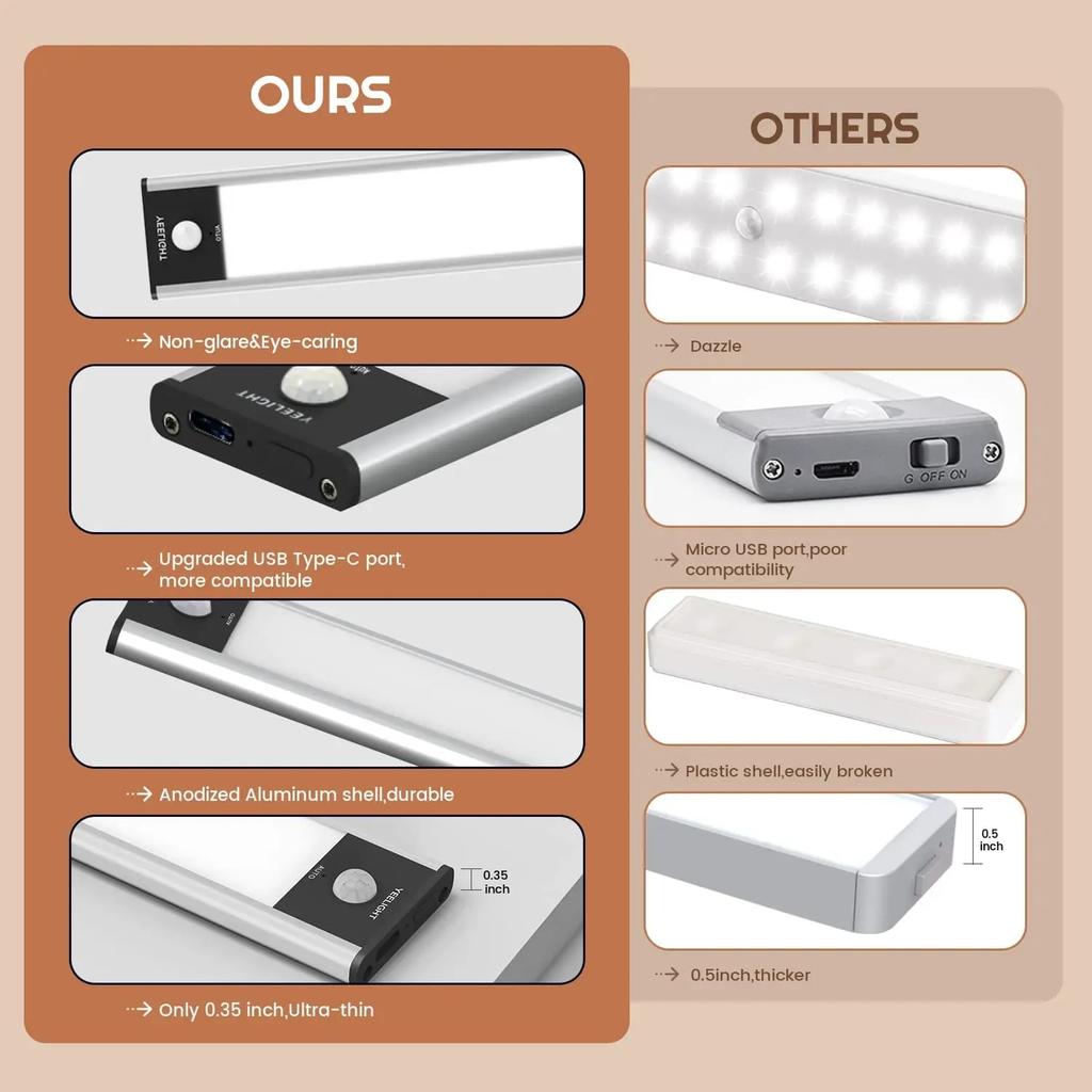Ultra-thin Intelligent USB Motion Human Body Induction Night Light Magnetic Self-adhesive Strip Led Wardrobe Bar Bar Light Strip
