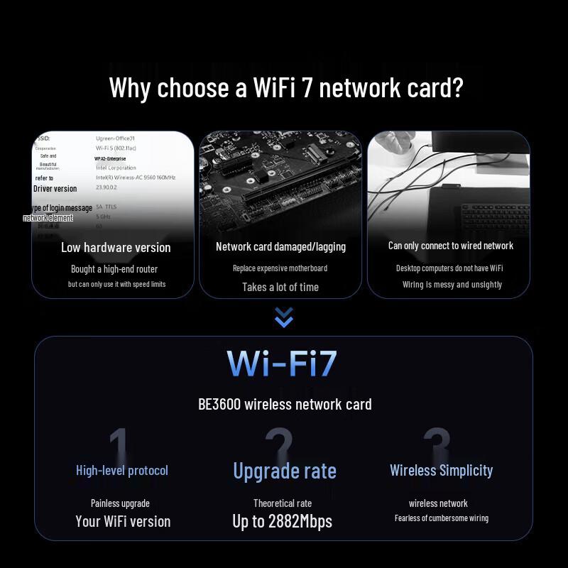 UGREEN PCIe WiFi 7 Bluetooth 5.4 Desktop Network Card (CN version)
