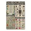 1 Stück, Kräuterwissen Vintage Metallblechschild, Vintage Plakettendekoration, Hängeplakette, Wand/Zimmer/Zuhause/Restaurant/Bar/Café/Tür