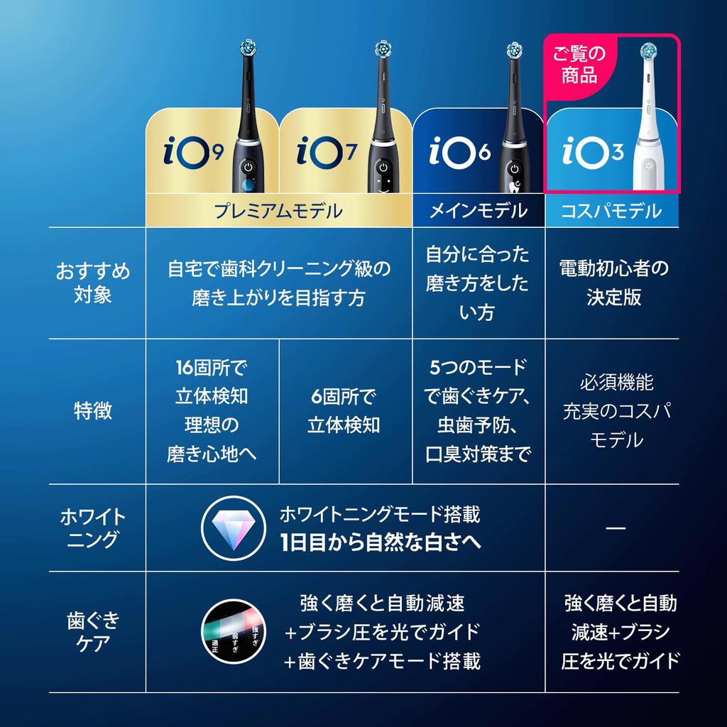 Spazzolino Elettrico Braun Spazzolino Elettrico Definitivo per iO3S Bianco Silenzioso Oral-B [Per Principianti] iOG3.1C6.0 WT_H