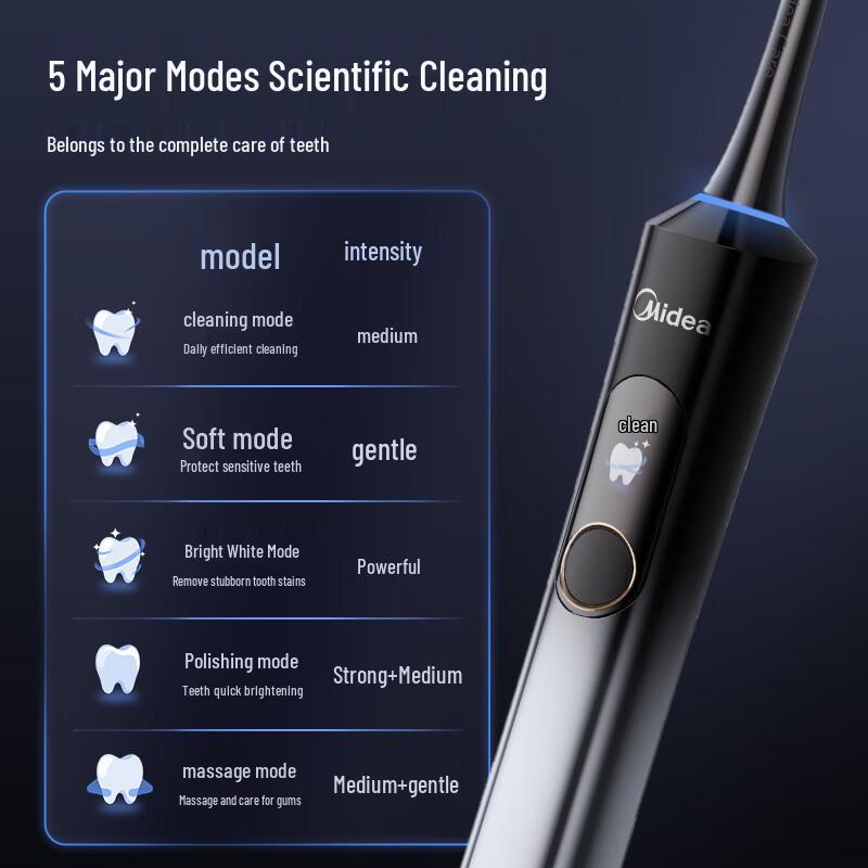 Midea YM6Pro Smart Sonic Electric Toothbrush with Interactive Screen CN plug (adapter included)