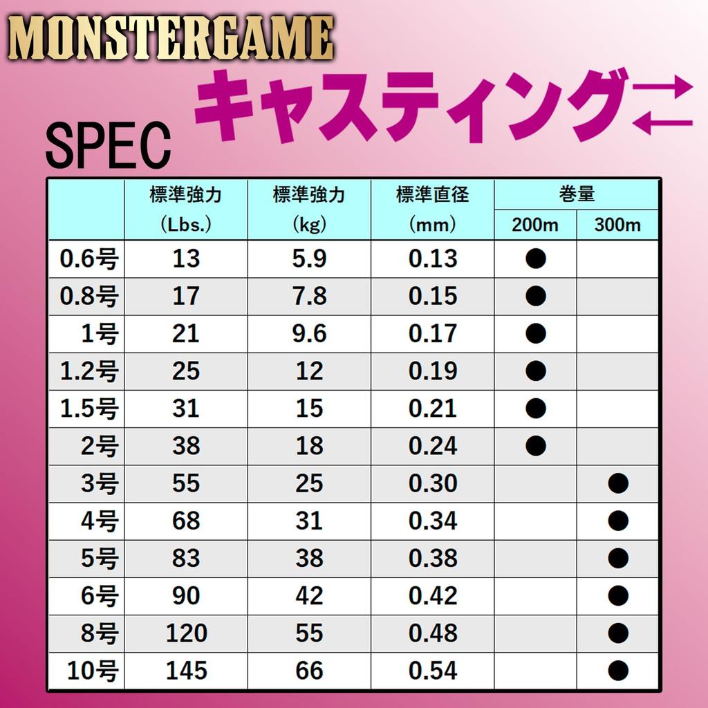 DUEL PE Line Monster Game 9 Casting 300m 5 9-Strand No.