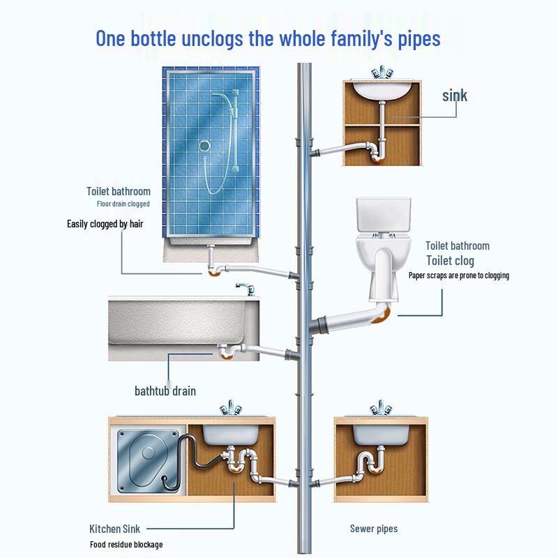 ZiBeak Powerful Drain Cleaner Gel