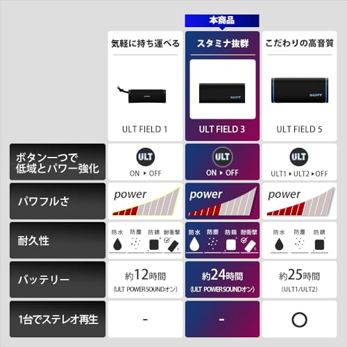 Sony ULT FIELD 3 Bluetooth Speaker SRS-ULT30 BC Waterproof Dustproof 24H Battery Deep Bass Clear Vocals Shoulder Strap Black